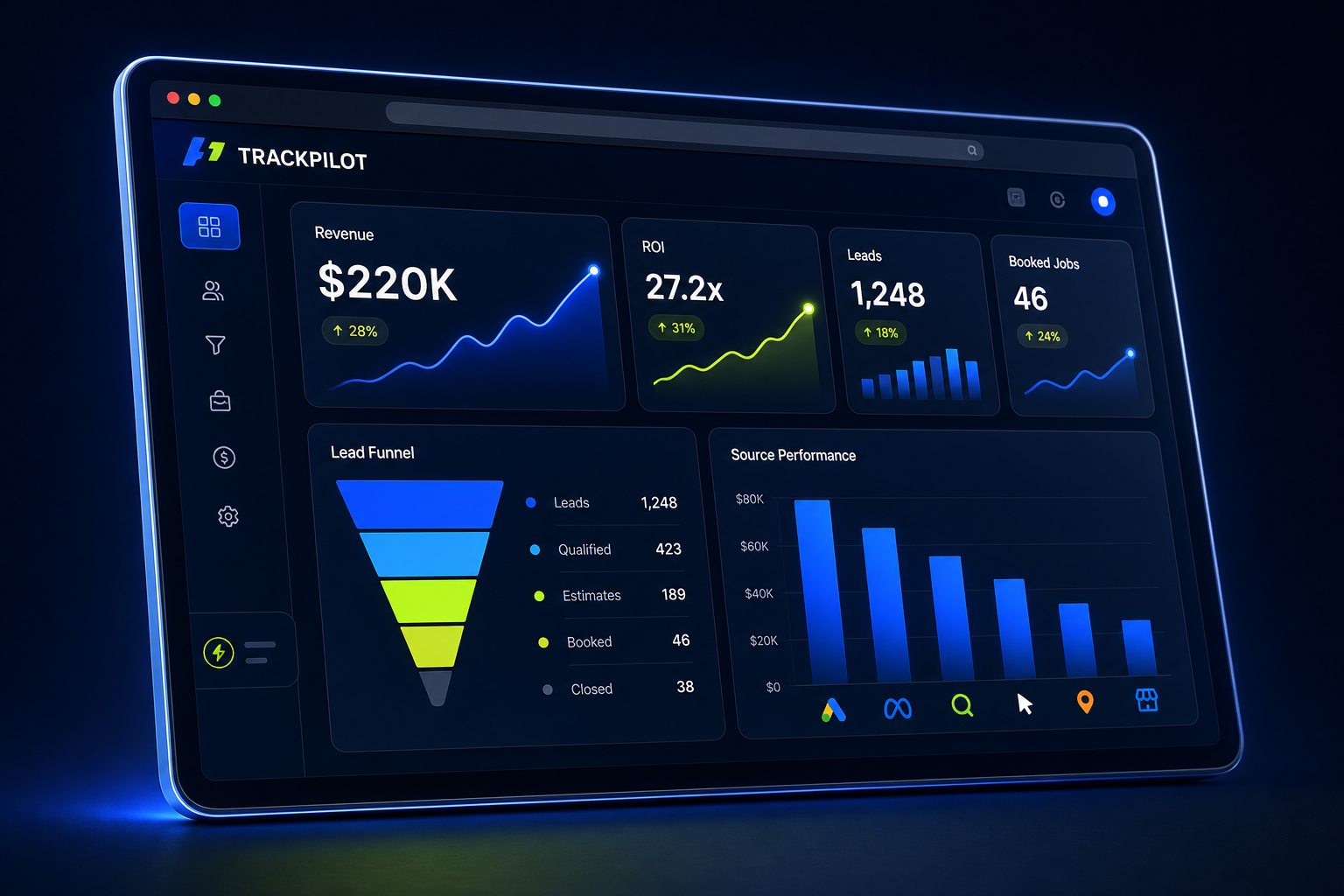 The TrackPilot dashboard showing revenue, ROI, lead funnel, and source performance for a home service business